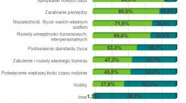 Sprzedaż bezpośrednia oczami sprzedawców