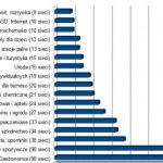 Ile jest sieci franczyzowych w Polsce?