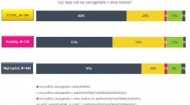 Jak zaciągamy kredyty – indywidualnie czy z partnerem?