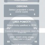 Niemieckie firmy zaczynają upadać