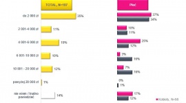 Karty kredytowe Polaków Finanse, LIFESTYLE - Karta kredytowa to bardzo wygodny sposób finansowania. Dzięki niej możemy szybko uzupełnić luki w naszym budżecie i to bez konieczności przeprowadzania jakichkolwiek formalności, jak w przypadku zaciągania pożyczek czy kredytów.