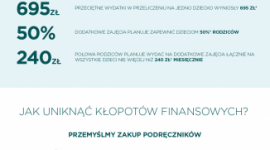 Pierwszy dzwonek dla naszych finansów, czyli o szkolnej wyprawce