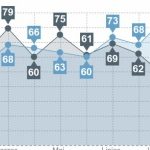 Październik czwartym miesiącem z rzędu wzrostu liczby upadłości firm w Polsce