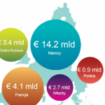 Coraz lepsze wyniki sprzedaży bezpośredniej na świecie i w Europie