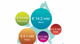 Coraz lepsze wyniki sprzedaży bezpośredniej na świecie i w Europie