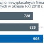 Producenci żywności nie będą świętować!