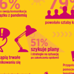 Komunikacja w czasach zarazy – raport z badania „Kryzysometr”